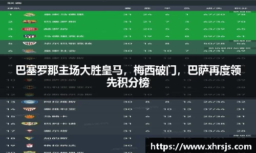 巴塞罗那主场大胜皇马，梅西破门，巴萨再度领先积分榜