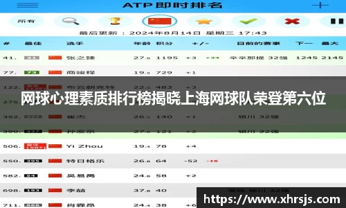 网球心理素质排行榜揭晓上海网球队荣登第六位