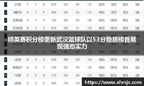 精英赛积分榜更新武汉篮球队以53分稳居榜首展现强劲实力