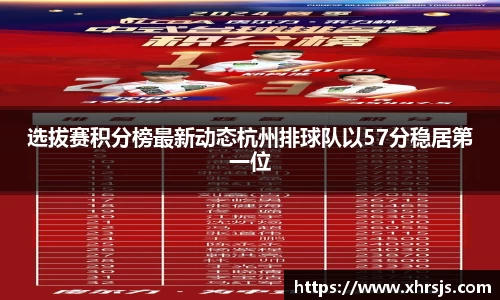 选拔赛积分榜最新动态杭州排球队以57分稳居第一位