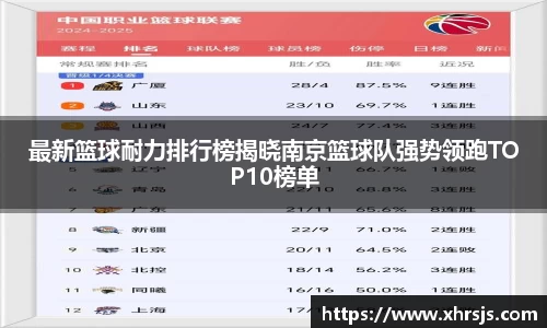 最新篮球耐力排行榜揭晓南京篮球队强势领跑TOP10榜单