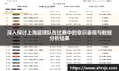 深入探讨上海篮球队在比赛中的意识表现与数据分析结果