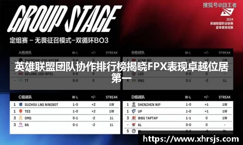 英雄联盟团队协作排行榜揭晓FPX表现卓越位居第一