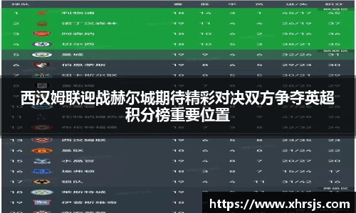 西汉姆联迎战赫尔城期待精彩对决双方争夺英超积分榜重要位置